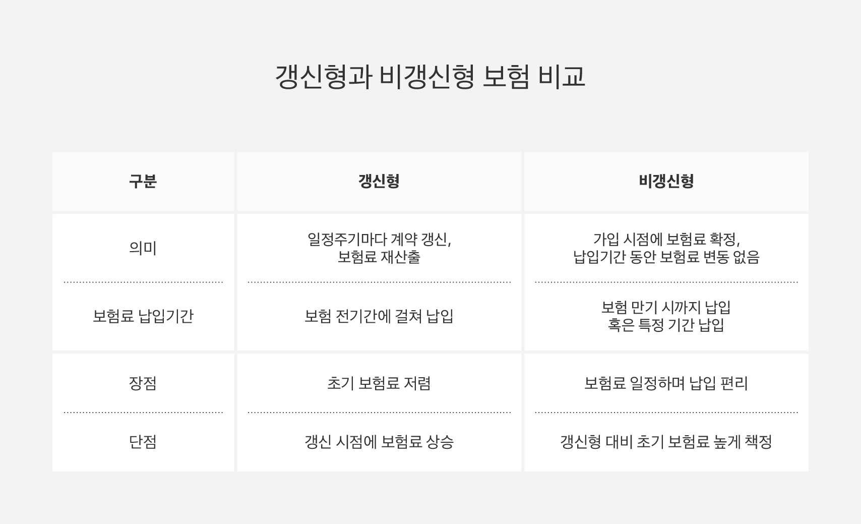40대부터 준비하는 비갱신형 암보험 – 월 보험료